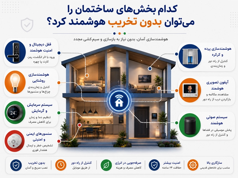 هوشمندسازی بخش‌های مختلف خانه بدون نیاز به تخریب و سیم‌کشی جدید